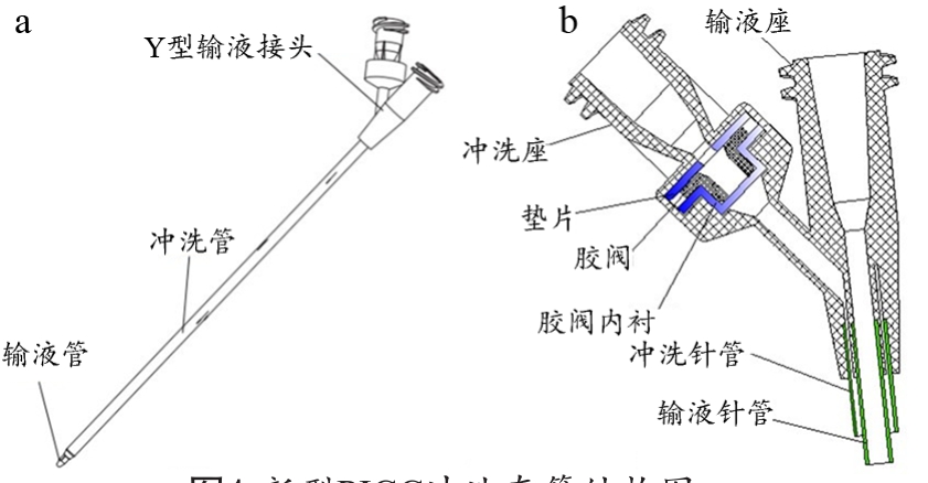 新型picc冲洗套管结构图 注:a 套管整体结构;b"y"字型接头.